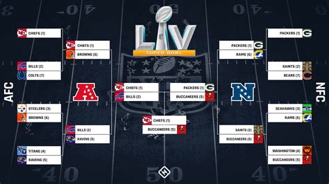 nfl playoffs bracket 2021 updated